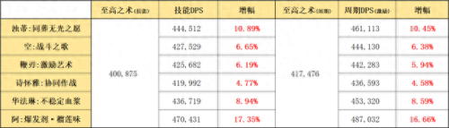 率土之滨四星群法技能(率土之滨100%战法任务)插图20 率土之滨四星群法技能(率土之滨100%战法任务)插图20