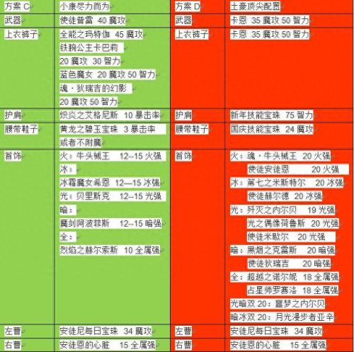 dnf魔皇技能加点2018(dnf60版本魔皇加点)