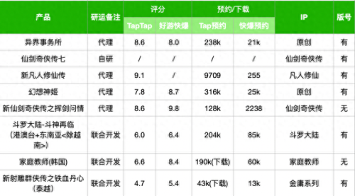 梦幻西游手游家园对活力和怒气(梦幻顶级豪宅恢复多少活力)插图21 梦幻西游手游家园对活力和怒气(梦幻顶级豪宅恢复多少活力)插图21