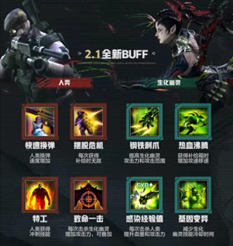 王者荣耀技能修gg(王者荣耀战备教学)插图18 王者荣耀技能修gg(王者荣耀战备教学)插图18