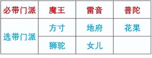 梦幻西游手游3开玩什么好(梦幻西游手游三开最佳门派搭配)插图1