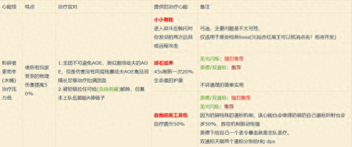 绝对魂银愤怒湖攻略(魂银双子岛攻略)插图1