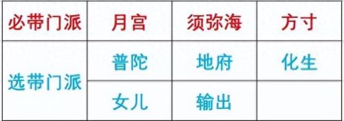 梦幻西游手游3开玩什么好(梦幻西游手游三开最佳门派搭配)插图3