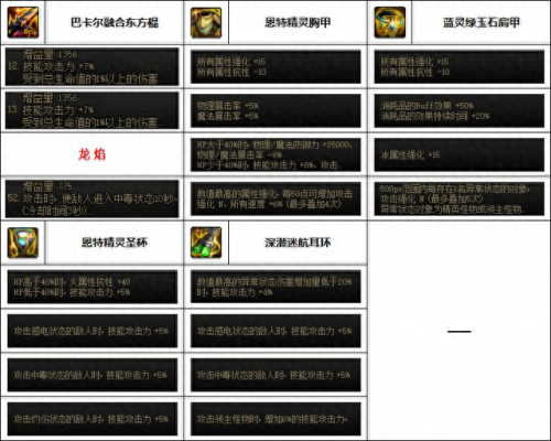 女柔道刷图90装备选择(女柔道辅助装备哪个好)插图1