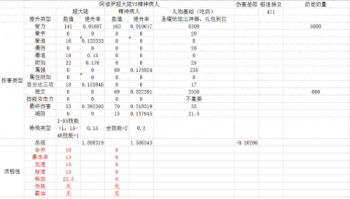 dnfTGP战斗力装备加分(地下城tgp在哪个位置)插图7