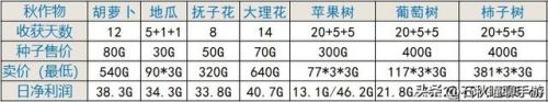 口袋精灵2宠物攻略(口袋精灵2怎么升级精灵)插图2