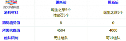 艾肯装备套装属性更换(艾肯套装什么属性)插图