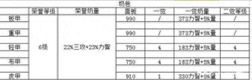 神思者90武器选择(神思者配装)插图