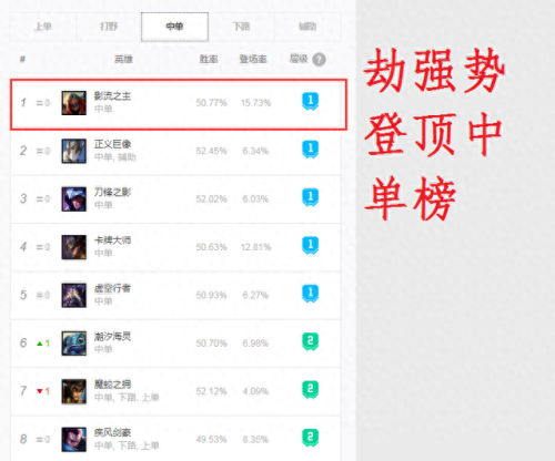 改版后劫的技能(劫一级学什么技能)插图 改版后劫的技能(劫一级学什么技能)插图