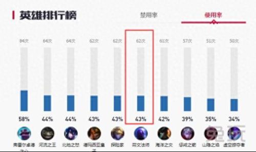 瑞兹s8装备(9.23瑞兹出装)插图10