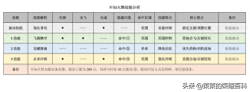 不知火舞出装操作技能(不知火舞的出装和技能)插图3