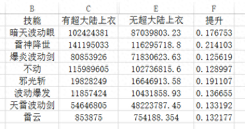 dnfTGP战斗力装备加分(地下城tgp在哪个位置)插图6