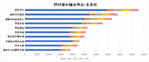 魔兽世界德鲁伊终极技能(魔兽世界德鲁伊有什么技能)