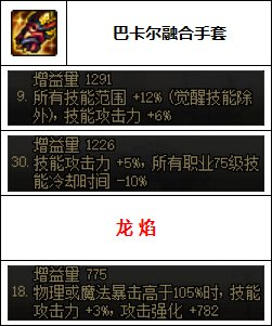 dnf86版本男气功装备选择(dnf86版本男气功装备)插图11