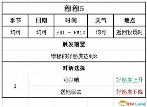 游戏开发物语攻略职员(游戏开发物语转职)插图123