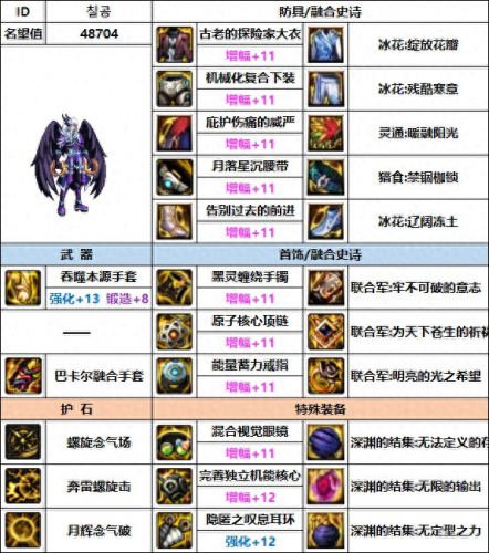 dnf86版本男气功装备选择(dnf86版本男气功装备)插图6