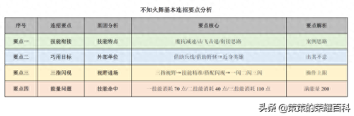不知火舞出装操作技能(不知火舞的出装和技能)插图31