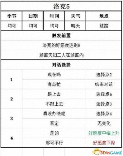 游戏开发物语攻略职员(游戏开发物语转职)