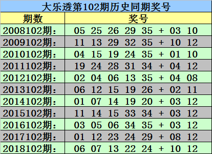 成语小秀才102通关攻略(成语小秀才攻略1017)插图