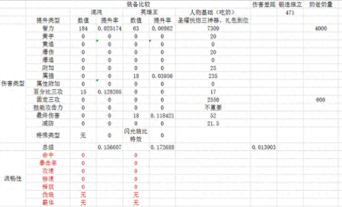 dnfTGP战斗力装备加分(地下城tgp在哪个位置)插图2