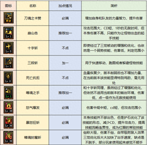 狂战技能最新(诸神皇冠狂战技能带什么)插图13
