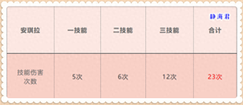 改造后的安琪拉的技能(安琪拉技能怎么打得准)插图2