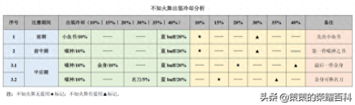 不知火舞出装操作技能(不知火舞的出装和技能)插图67
