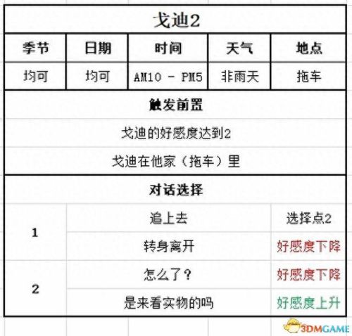 游戏开发物语攻略职员(游戏开发物语转职)插图128