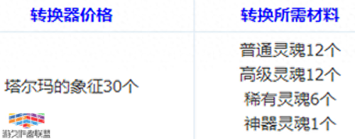 艾肯装备套装属性更换(艾肯套装什么属性)插图1