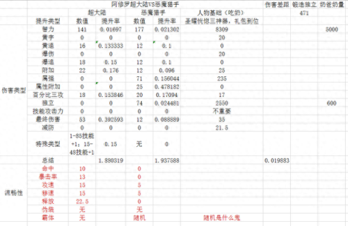 dnfTGP战斗力装备加分(地下城tgp在哪个位置)插图8