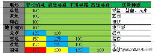 英雄无敌4 技能组合(英雄无敌4怎么技能翻页)插图9