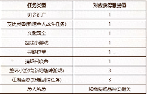 天下3 4星强盗领悟技能(天下3猛虎技能)插图1