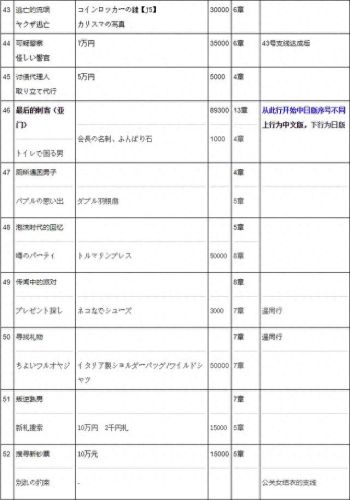 如龙极昆虫女王全攻略(如龙极2手机版怎么安装)插图4