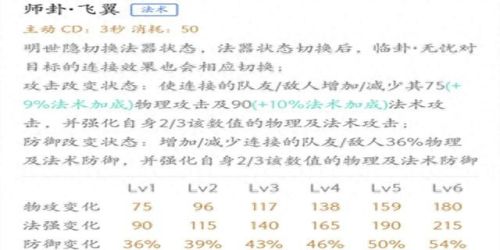 王者明世隐技能加点(明世隐技能讲述)插图3