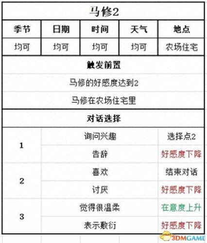 游戏开发物语攻略职员(游戏开发物语转职)插图95