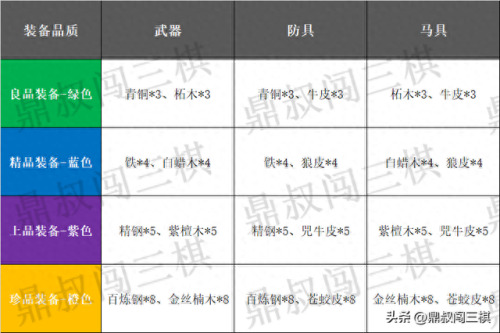 绿色 紫色装备掉落(绿色vs紫色)插图8