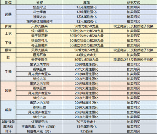 狂战技能最新(诸神皇冠狂战技能带什么)