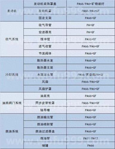 160装备附加特性有哪些(160级装备怎么修理)插图