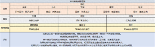 狂战技能最新(诸神皇冠狂战技能带什么)插图23