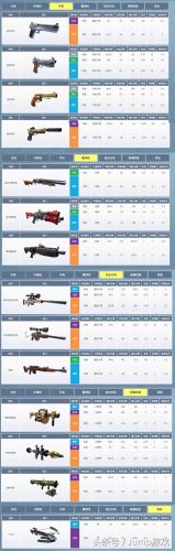 堡垒之夜所有装备(堡垒之夜详尽的武器)