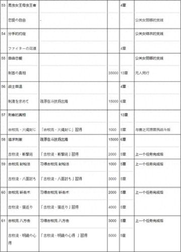 如龙极昆虫女王全攻略(如龙极2手机版怎么安装)插图5