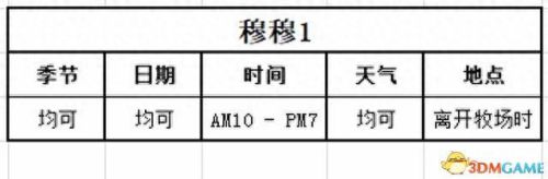 游戏开发物语攻略职员(游戏开发物语转职)插图119