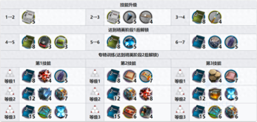 率土之滨四星群法技能(率土之滨100%战法任务)插图32 率土之滨四星群法技能(率土之滨100%战法任务)插图32