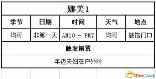 游戏开发物语攻略职员(游戏开发物语转职)插图134
