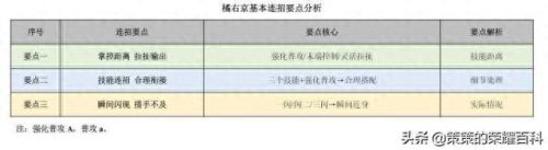 橘右京的技能怎么连(橘右京怎么放技能准)插图15