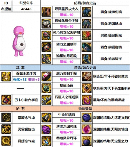 dnf86版本男气功装备选择(dnf86版本男气功装备)插图8