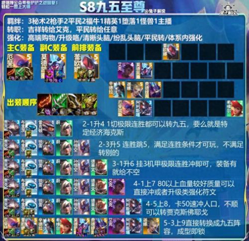 王者荣耀铂金上钻石攻略(铂金和钻石段位区别)插图8 王者荣耀铂金上钻石攻略(铂金和钻石段位区别)插图8