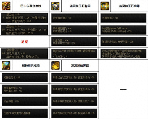 魔皇推荐装备(魔皇史诗装备)插图1