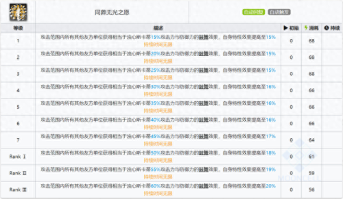 率土之滨四星群法技能(率土之滨100%战法任务)插图18 率土之滨四星群法技能(率土之滨100%战法任务)插图18