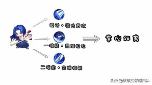 橘右京的技能怎么连(橘右京怎么放技能准)插图16
